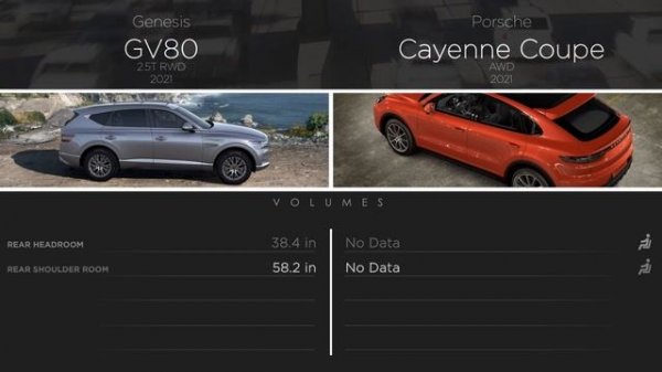Porsche Cayenne Coupe 2021 vs Genesis GV80 2021