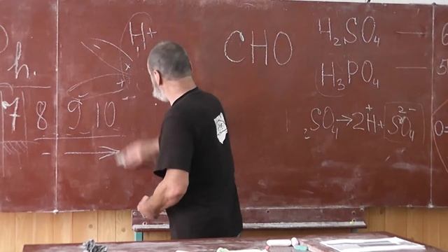19 Химия органическая и неорганическая смотреть онлайн