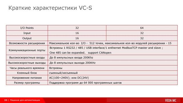 Промышленная автоматизация. День открытых дверей 1 декабря 2022 г.