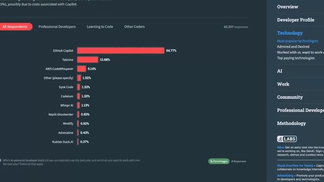 مرتبات المبرمجين وافضل لغات البرمجة وادوات الذكاء الاصطناعي - StackOverflow Developer Survey 2023 смотреть онлайн
