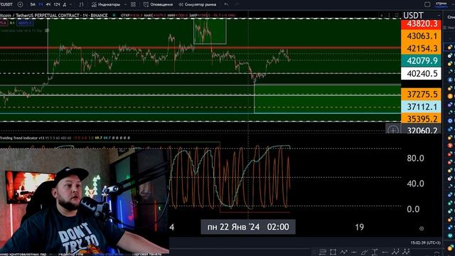 Биткоин чХал на ФРС. Анализ цены биткоина и Прогноз на Неделю смотреть онлайн