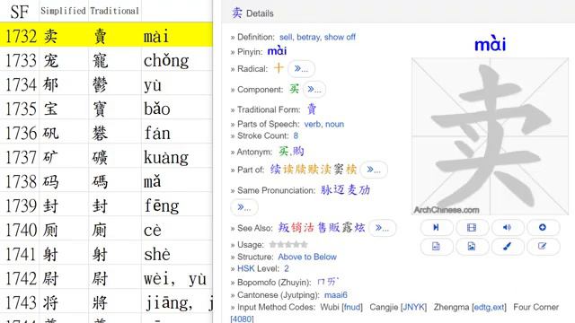 Chinese Characters Strokes 漢字筆順 SF System From 1721-1740