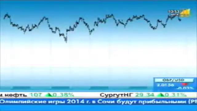 Осциллятор MACD Индикаторы для бинарных опционов 2 смотреть онлайн