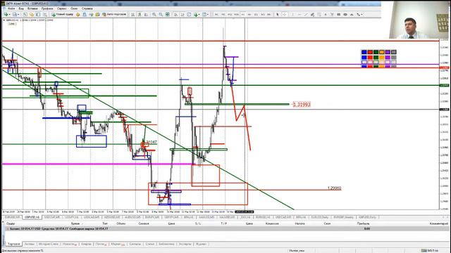 Практический трейдинг часть 1 14.03.2019 смотреть онлайн