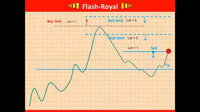 Flash royale new смотреть онлайн