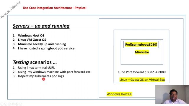 kubernetes | kubernetes architecture | manifest file | kind types | pods | services | part 2 смотреть онлайн