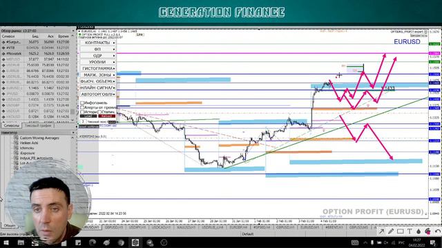 Американская торговая сессия. Аналитика валютного рынка от Калмановича Олега 04.02.22, EURUSD,GBPUS смотреть онлайн