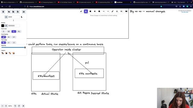 introduction to Kubernetes Operators смотреть онлайн