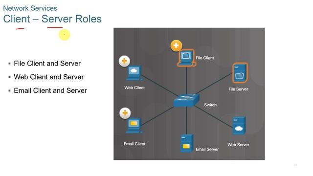 NETACAD IT Essentials 7, ✔️ Chapter 5: Networking Concepts смотреть онлайн