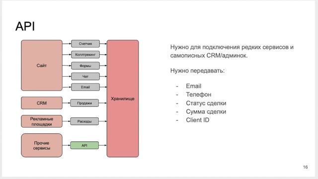 11. Загрузка данных по API смотреть онлайн
