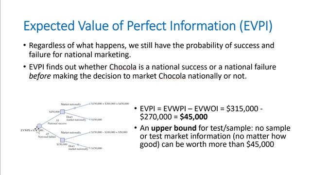 Decision Trees - Calculating EVSI and EVPI смотреть онлайн