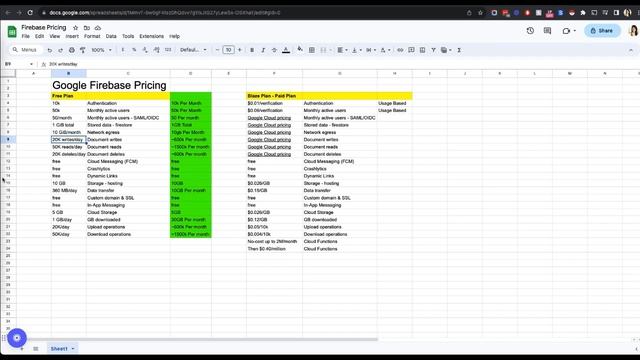 Firebase Pricing - New improved version смотреть онлайн