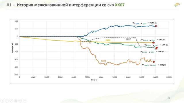 ХРМ – Технология и Практика численного кросс-скважинного пьезодинамического моделирования смотреть онлайн