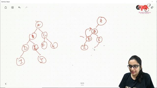 Binary Tree (Concept + Java Code) | DSA Using Java #33 смотреть онлайн