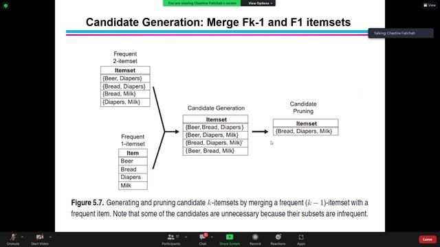 Apriori Algorithm Explained | Association Rule Mining | Finding Frequent Itemset | Bahasa Indonesia смотреть онлайн