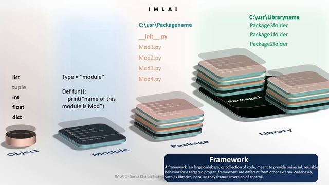 IP4Y05part2 1ObjectModulePackageLibraryFramework смотреть онлайн