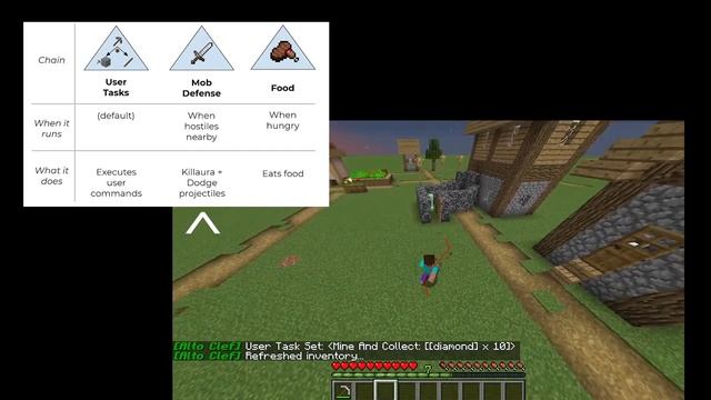 This Robot Will Beat Minecraft смотреть онлайн