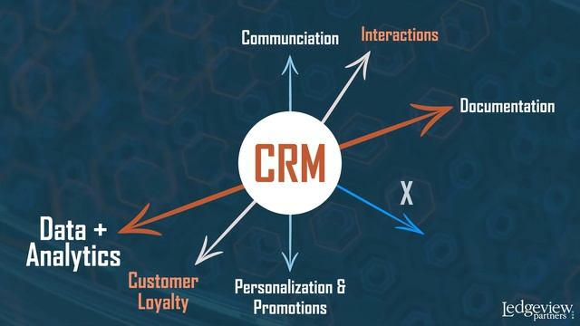 Break down every CRM feature from A to Z смотреть онлайн