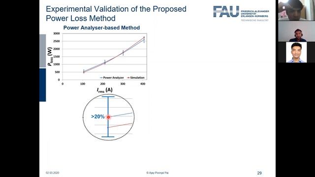 Impact of SiC Power Modules on Mission Profile Efficiency of Automotive Inverters | Dr. Ajay Pai смотреть онлайн