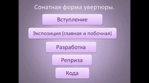 6 класс тема урока Увертюра - фантазия Ромео и Джульетта