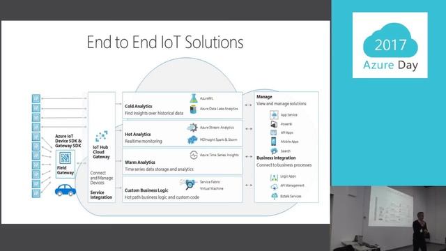 Azure Day 2017_Cem Kubilay - IOT IN THE WORLD OF DATA смотреть онлайн
