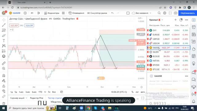 Технический разбор рынка на 28.09.2022 смотреть онлайн