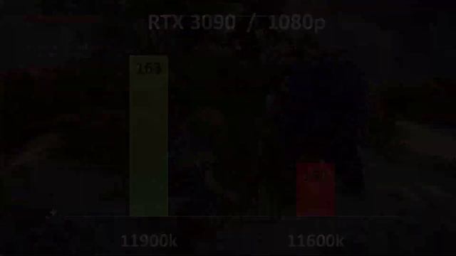 Intel I9 11900k Vs I5 11600k 11th Generation Comparison Gaming