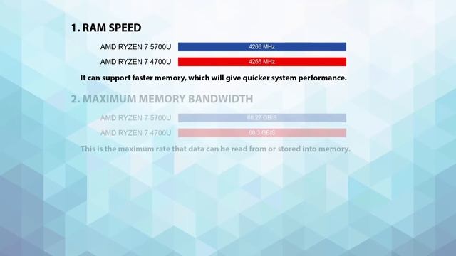 AMD Ryzen 7 5700U vs AMD Ryzen 7 4700U Technical Comparison смотреть онлайн