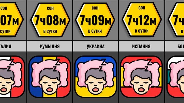 Сколько Спят В Разных Странах смотреть онлайн