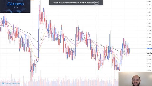EXMO Analytical Digest #1 | Аналитика и новости криптовалютного рынка смотреть онлайн