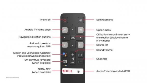 TCL Android TV - Remote control