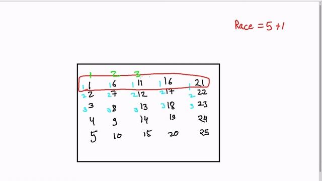 Interview Puzzle - 6 : 25 Horses | Fastest 3 Horses Puzzle смотреть онлайн