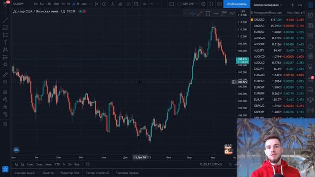 Цель ПАТТЕРНОВ | Узнай КУДА Идет Цена | Обучение Трейдингу | Технический Анализ смотреть онлайн
