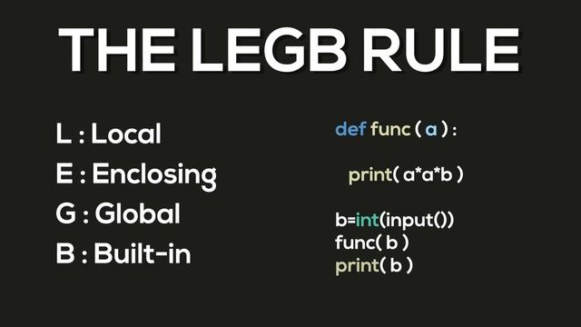 Returning Value & Global Scope | Class 12 Computer Science - Python 09 смотреть онлайн