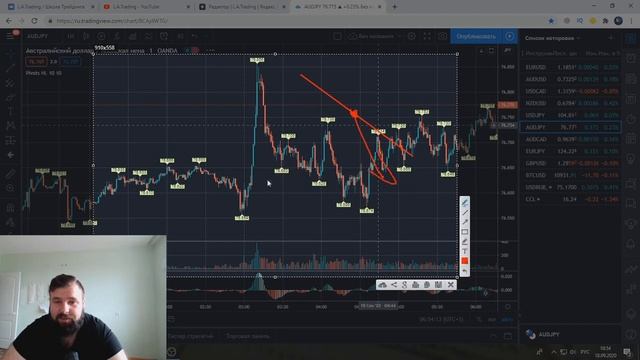 Бинарные опционы двойная вершина, двойное дно принцип работы смотреть онлайн