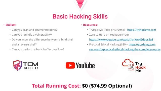 Become an Ethical Hacker for $0 смотреть онлайн