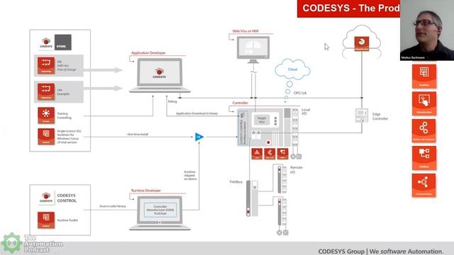 CODESYS смотреть онлайн