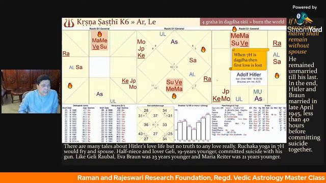 Vedic Astrology Master Class 2021 By Pandit Sanjay Rath On Dagdha Rashi