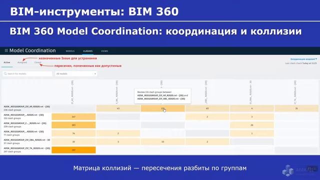 #002 BIM инструменты для техзаказчика — BIM 360 смотреть онлайн
