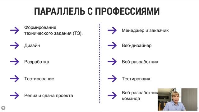 Урок 4. Что такое веб-сайт. смотреть онлайн