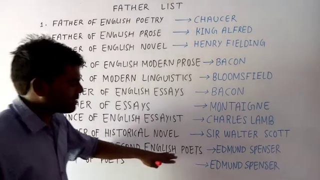 Father list of English terms by chandraveer sir смотреть онлайн