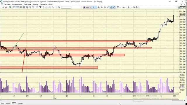 13-12-2019 Утренний брифинг смотреть онлайн