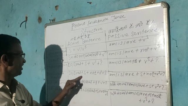 active and passive voice@mkbclasses смотреть онлайн