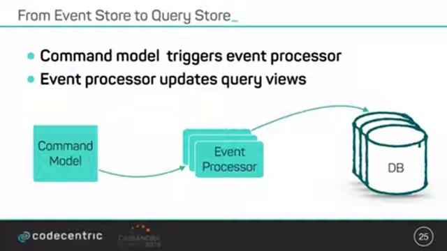 Codecentric: CQRS and Event Sourcing Applications with Cassandra смотреть онлайн