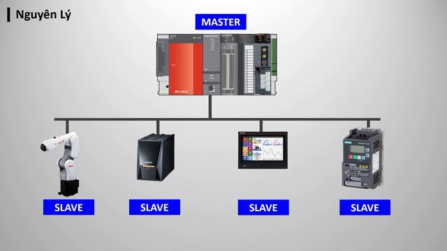 10 PHÚT Hiểu Nguyên Lý Truyền Thông MODBUS Quá Dễ!!! смотреть онлайн