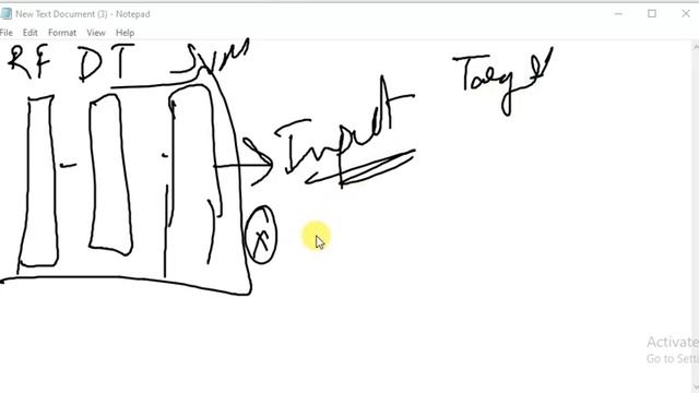 Stacking Regressor - Latest Releases of Scikit-learn 0.22 | Dexlab Analytics смотреть онлайн