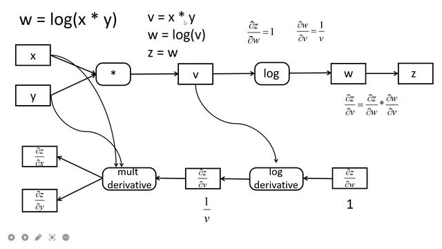 5. Autograd for backpropagation in PyTorch. смотреть онлайн