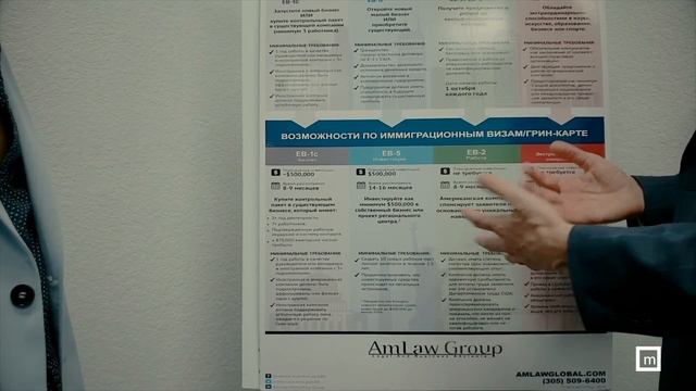 Грин карта / Из России в Сша / Как получить гражданство / Как получить визу / Визы США / смотреть онлайн