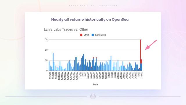 Owls: Free to $600 | Punks Trading on Blur | $550K Fidenza Sale смотреть онлайн