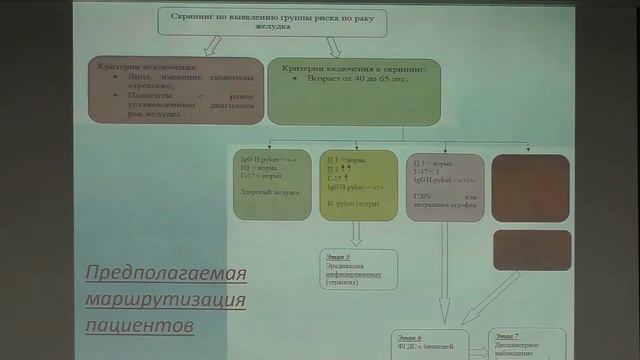 01 Левченко МВ Алгоритм проведения скрининга рака желудка в рамках диспансеризации в Крыму Эрадикац смотреть онлайн